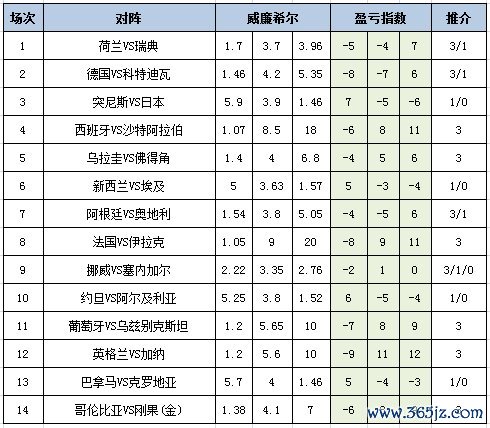 盈亏指数