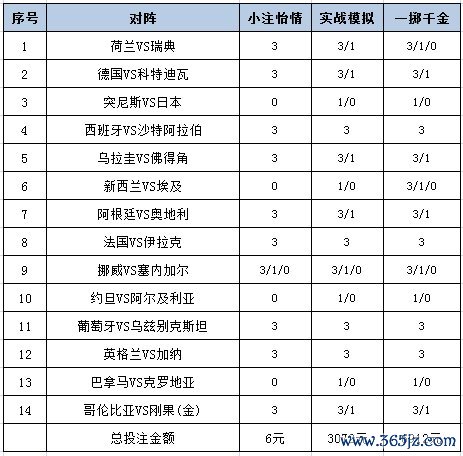 投注战略